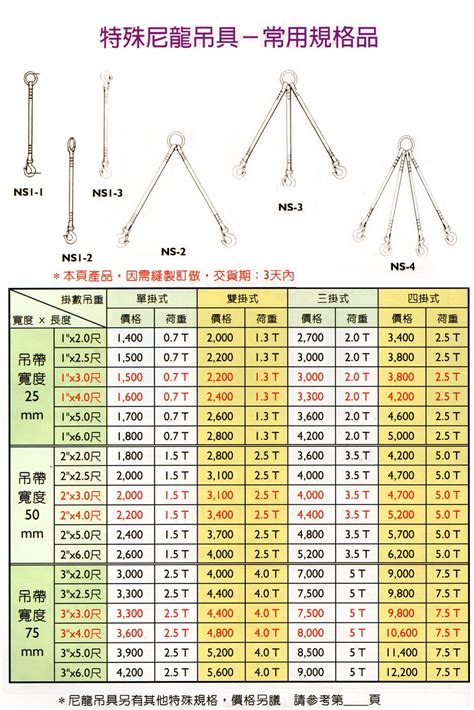 吊掛角度計算